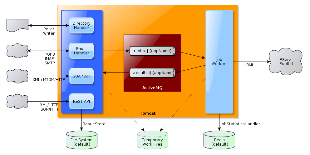 &ldquo;RSB architecture&rdquo;